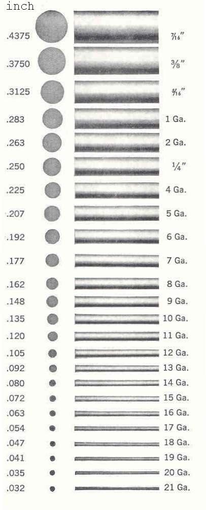 Jewelry Wire Thickness Chart