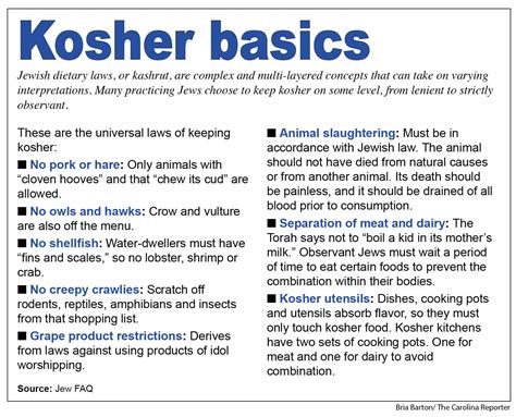 jewish food laws kosher