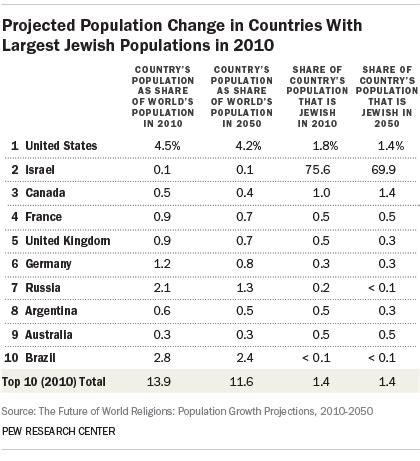 jewish population in arab countries