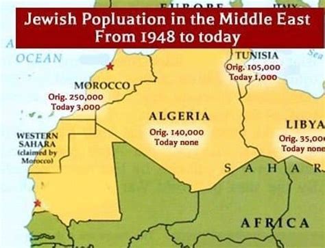 jewish population in arab countries 1948