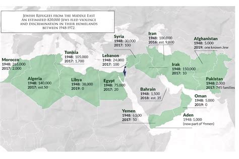 jewish population in arab states