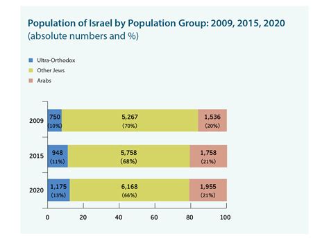 jewish population in israel