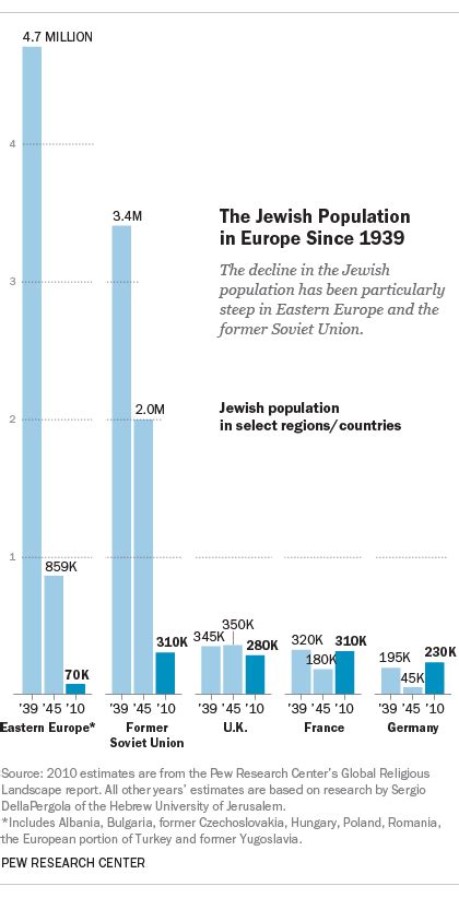 jewish population in israel in 1948