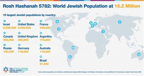jewish population in israel over the years