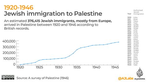 jewish population in palestine 1910