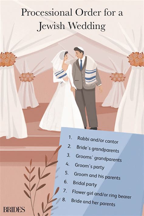 Jewish wedding, Order of wedding ceremony, Jewish wedding traditions