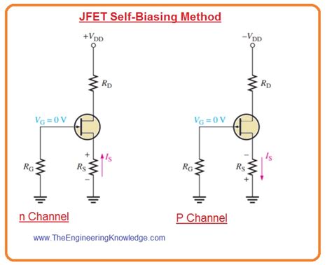 Jfet Source Biasing