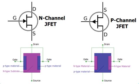 Jfet Transistor Examples