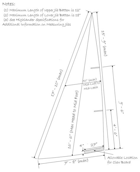 Jib Measurements