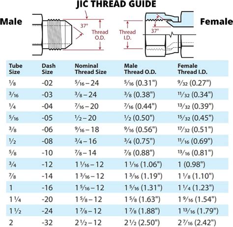 Jic Fittings Chart Pdf
