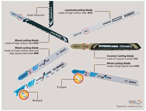 Jigsaw Blades Hs Code