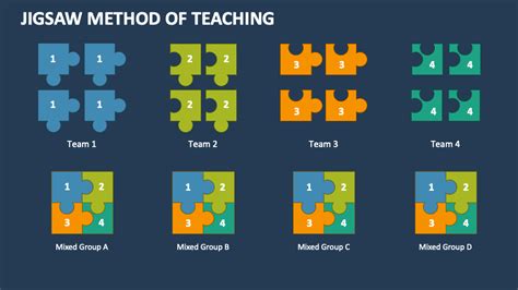 Jigsaw Design Teaching Method