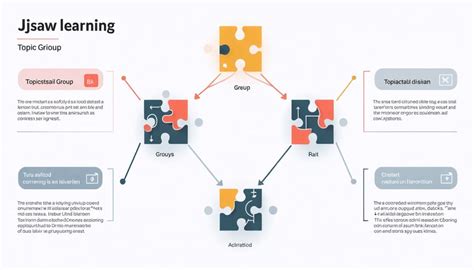 Jigsaw Method In English Teaching