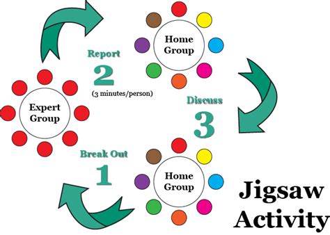 Jigsaw Method In School