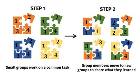 Jigsaw Task Example