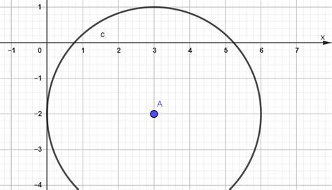 Jika Lingkaran x2 y2 ax by c 0