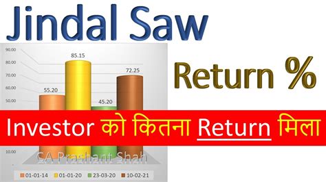 jindal saw share price in grow