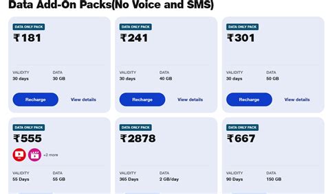 Jio Device Recharge Plan