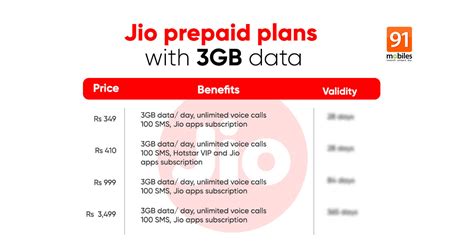 Jio Modem Best Plans