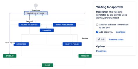 jira approval workflow example