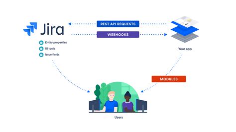 jira cloud api examples