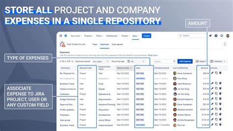 jira confluence license cost