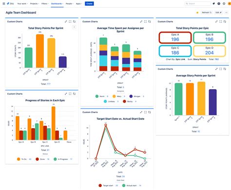 Jira Dashboard Email