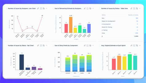 Jira Dashboard Graphs