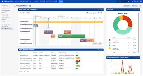 Jira Dashboard Overdue
