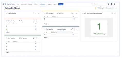 Jira Dashboard Using Jql