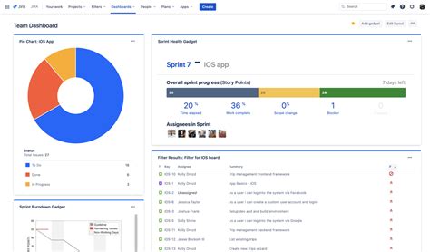 Jira Dashboard Version Report
