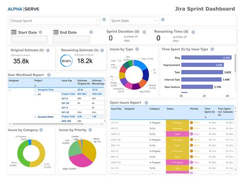 Jira Dashboard Vs Reports