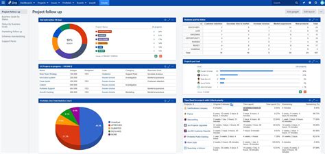 Jira Dashboard With Multiple Projects