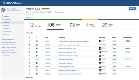 Jira Dashboard Work Log
