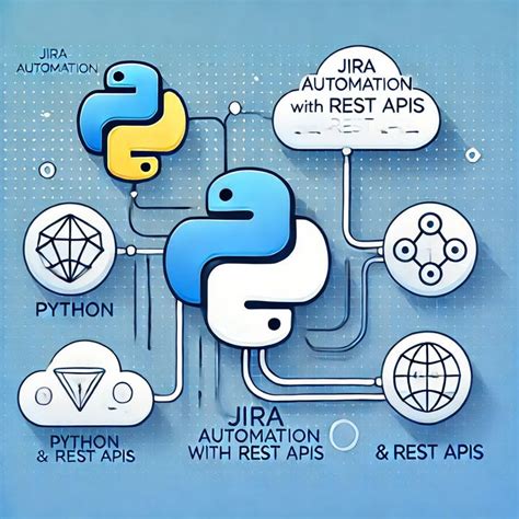 jira rest api authentication python