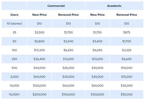 jira software license cost