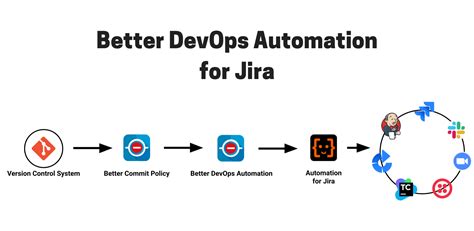 jira workflow vs automation