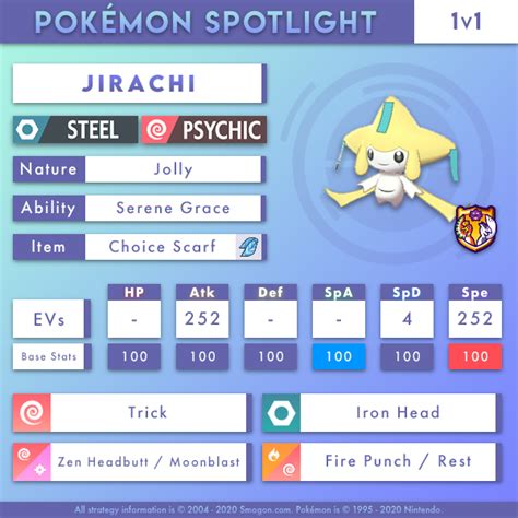 jirachi smogon set