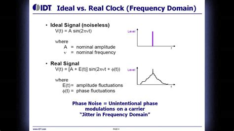 Jitter Signal Processing