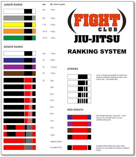 jiu jitsu belt ranking order