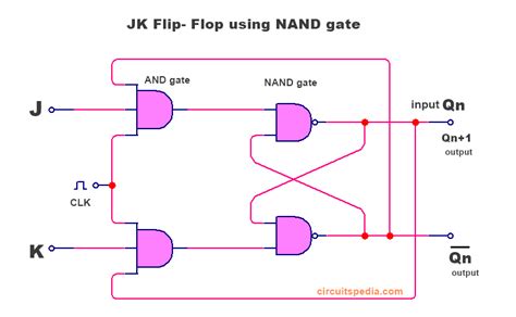 Jk Latch Using Nand Gate