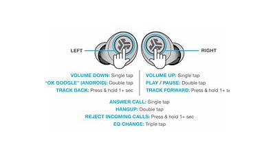 Jlab Pro Earbuds Manual