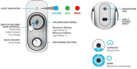 Jlab Usb Microphone Not Working