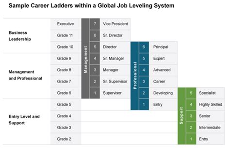 Jll Job Levels