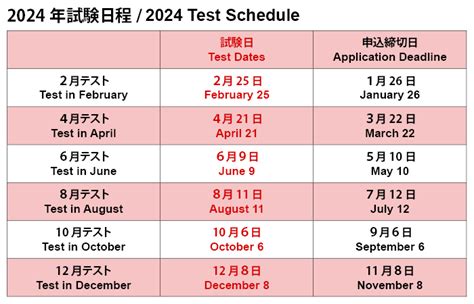 jlpt exam schedule 2023