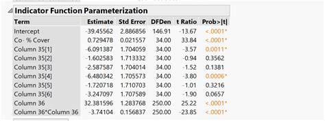 Jmp Indicator Function Parameterization