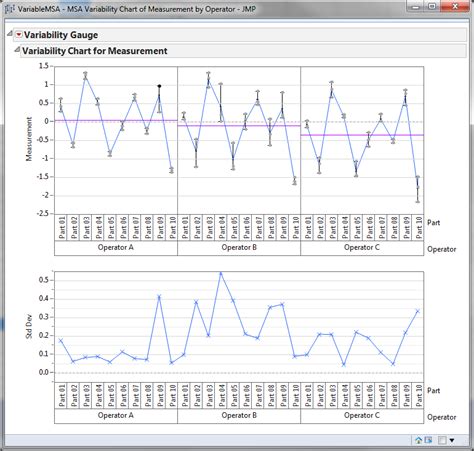 Jmp Variability Gauge