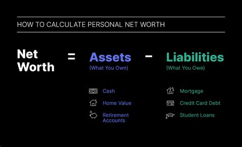 jo net worth financial status