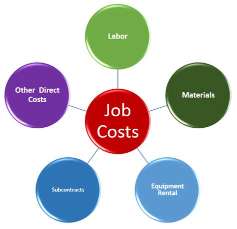 job costing in manufacturing industry