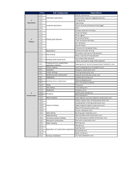 Job Description Codes